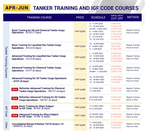 pntc training center price list|Tanker Courses .
